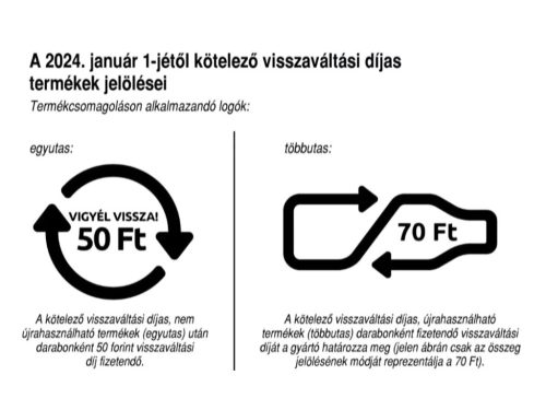 Visszaváltható betét díj (Pet palack)